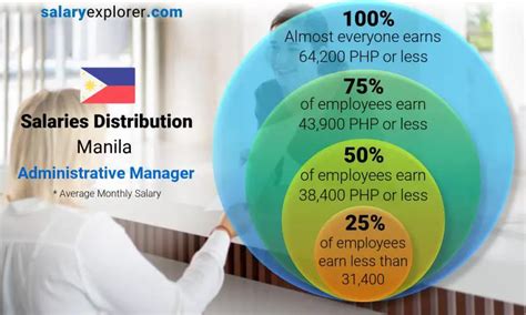 kambi salary|Kambi Salaries in Manila .